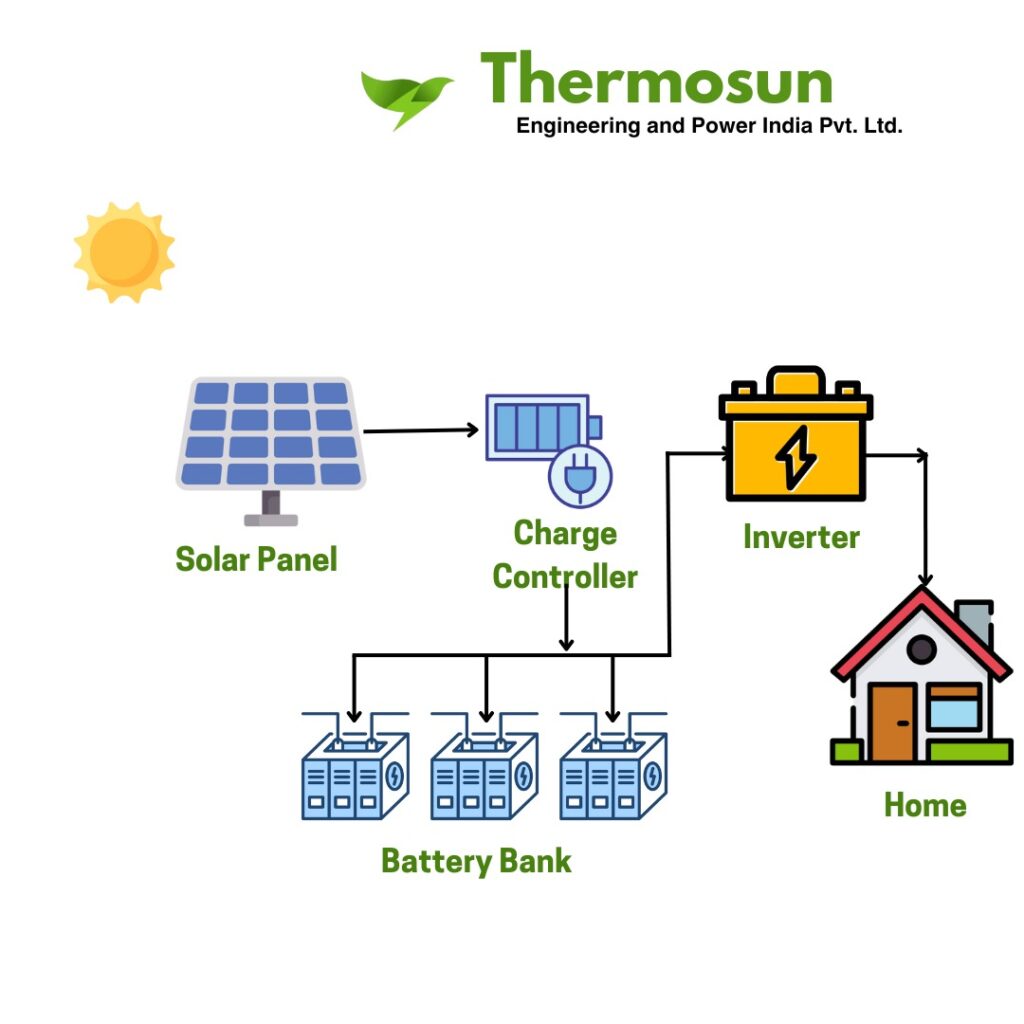 off grid solar power plant