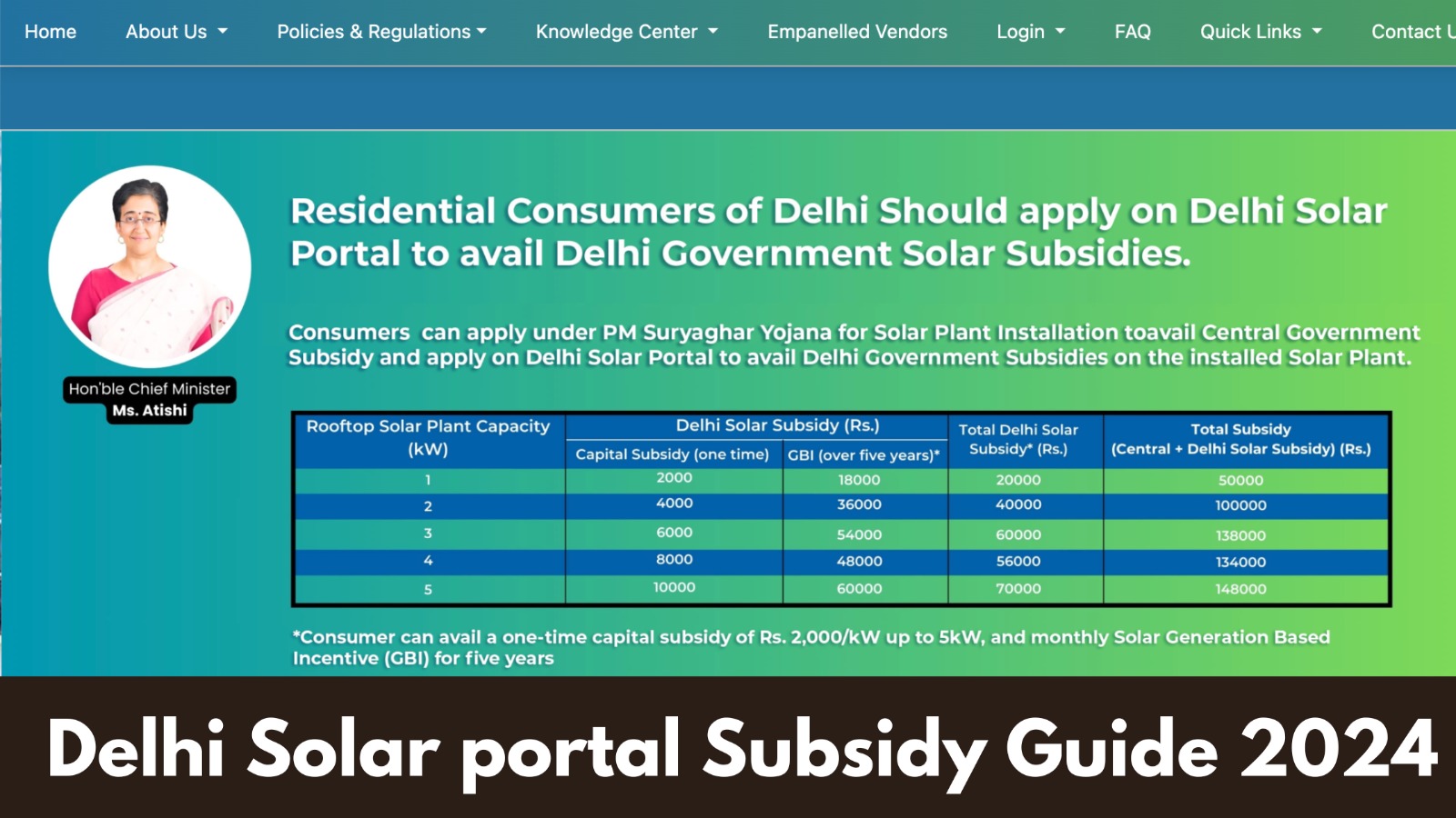 Delhi Solar Portal Subsidy Guide 2024