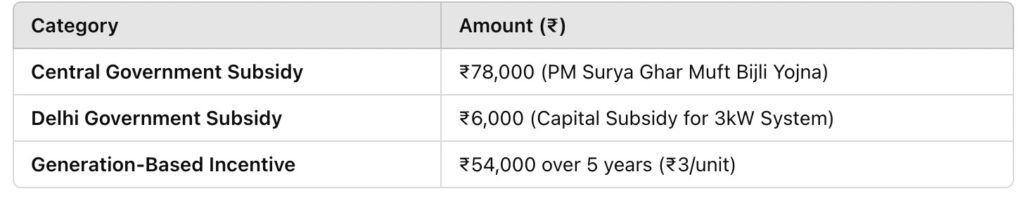 solar subsidy