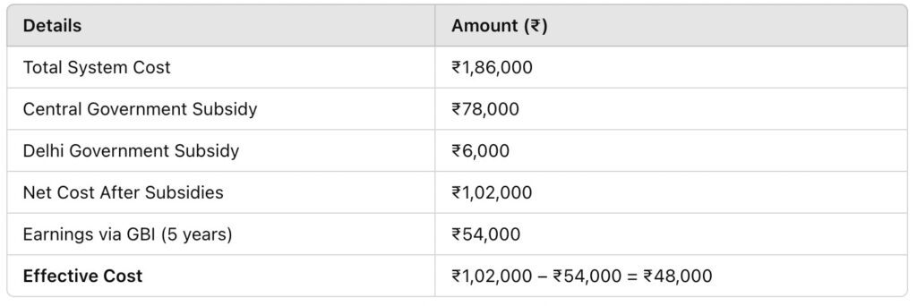 3 kw solar system price